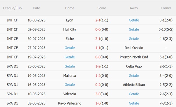 Nhận định Celta Vigo vs Getafe (22h00 ngày 178) Lợi thế sân nhà 5