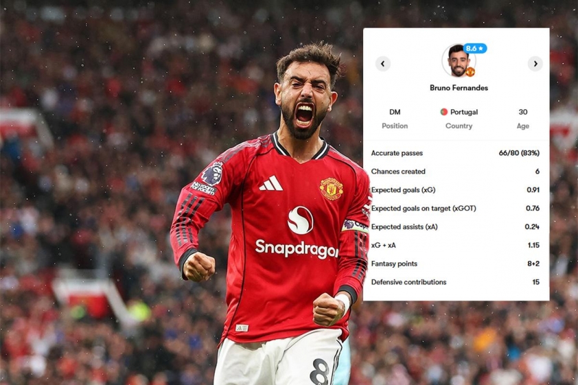 Bruno Fernandes tỏa sáng