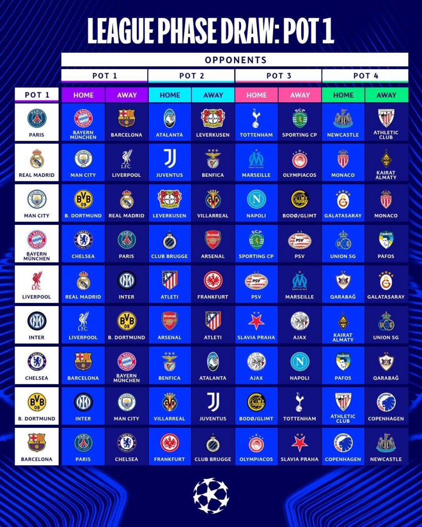 Lịch thi đấu vòng bảng Champions League 2025/26