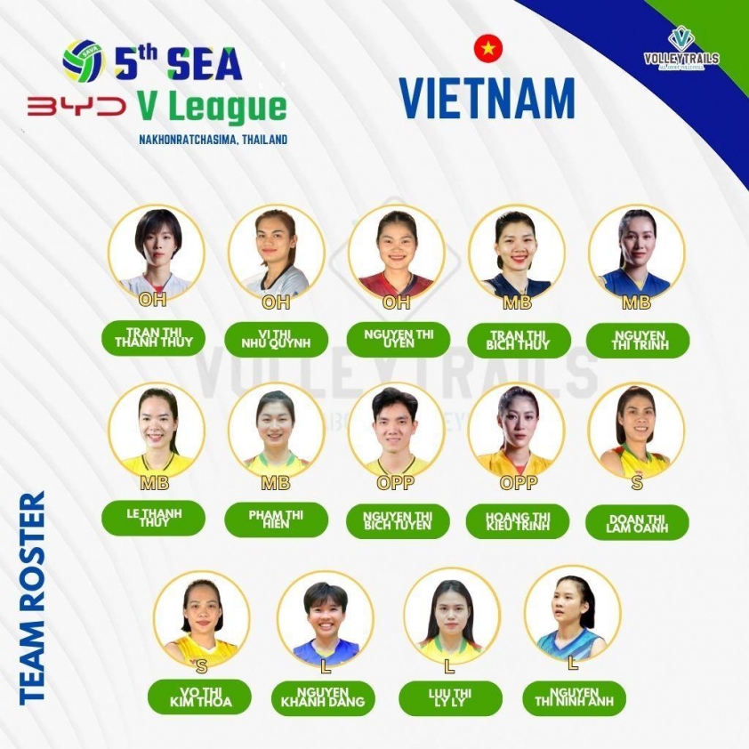 Tuyển bóng chuyền nữ Việt Nam giành HCB SEA V.League 2025, tiếc nuối trước Thái Lan