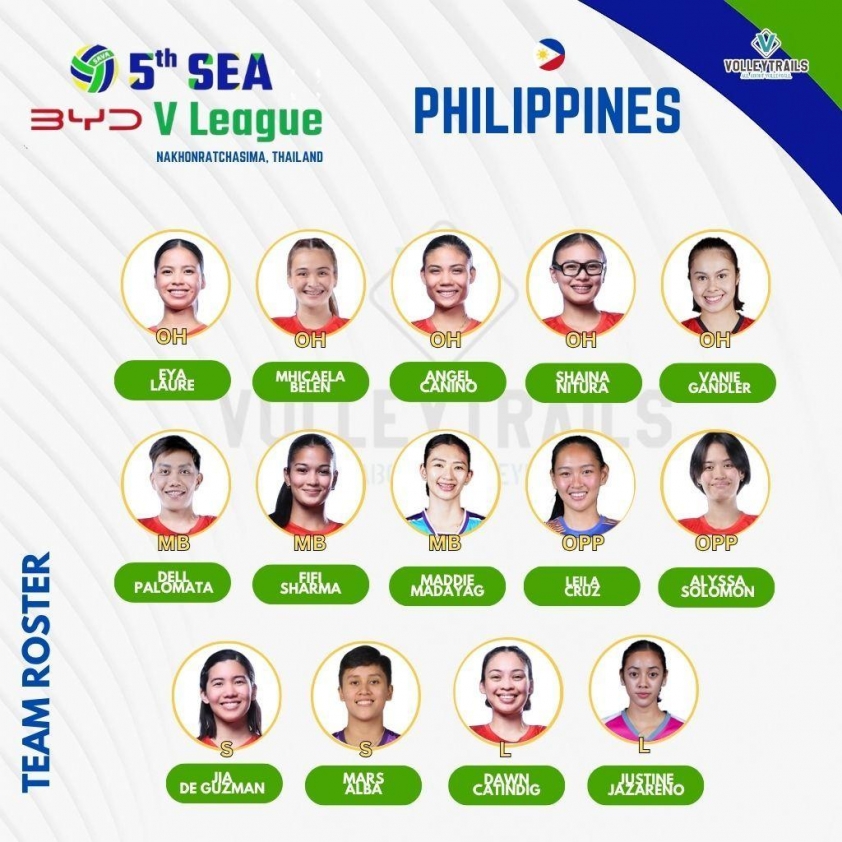 Tuyển bóng chuyền nữ Việt Nam thắng Philippines 3-1 tại SEA V.League 2025