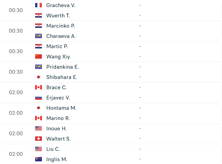Lịch thi đấu vòng loại 2 đơn nữ US Open