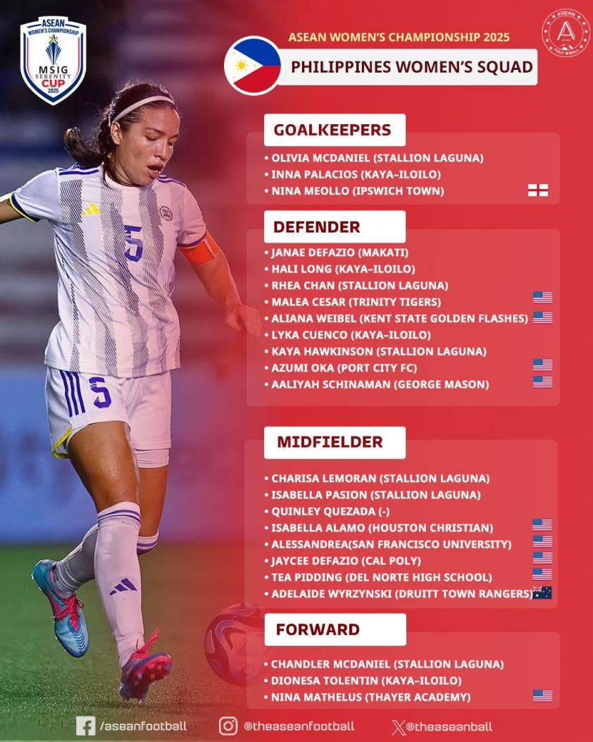 Tuyển nữ Việt Nam đón cơ hội vàng vô địch AFF Cup nữ 2025 khi Philippines thiếu vắng nhiều trụ cột