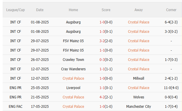 Nhận định Crystal Palace vs Liverpool (21h00 ngày 108) Làm khó Lữ đoàn đỏ 3