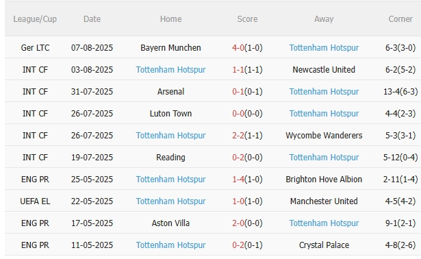 Nhận định PSG vs Tottenham