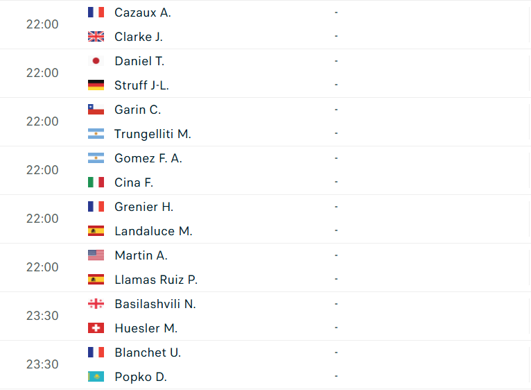 Lịch thi đấu tennis hôm nay 20/8 688078