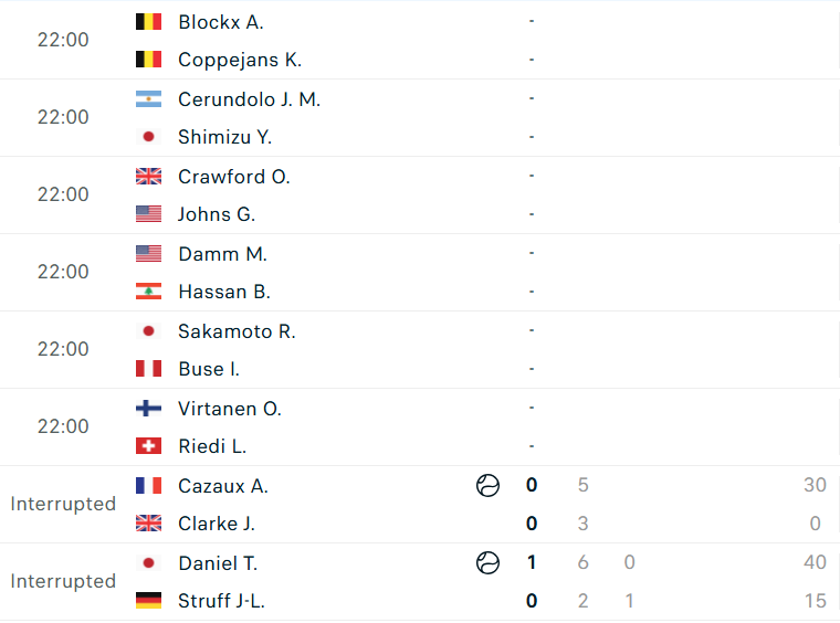 Lịch thi đấu vòng loại 2 đơn nam US Open