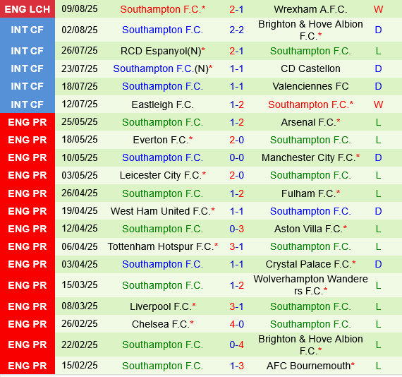 Northampton vs Southampton