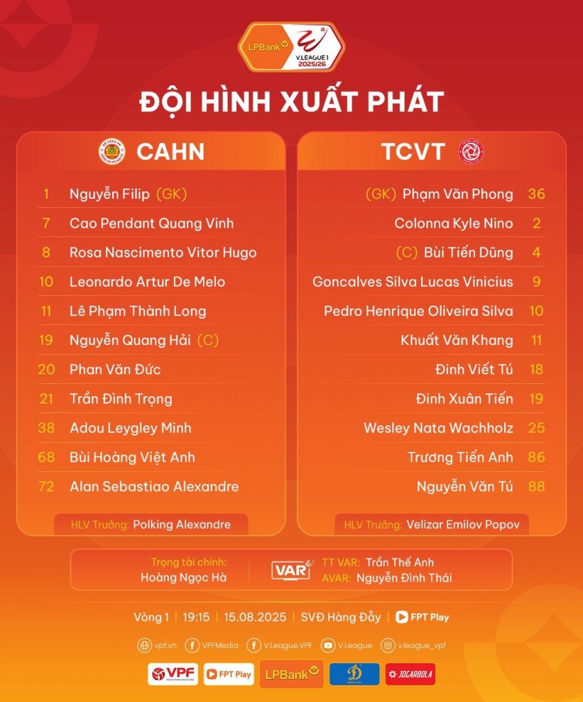 Trực tiếp CAHN vs Viettel: Đã có đội hình 685456