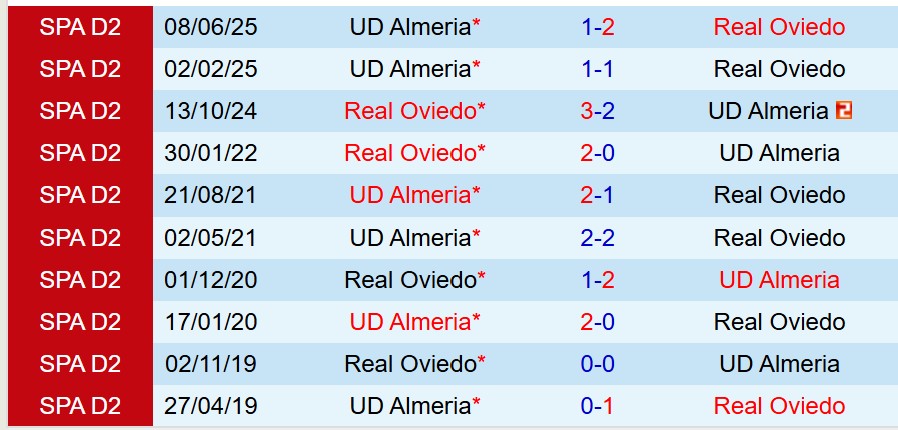 Nhận định Real Oviedo vs Almeria