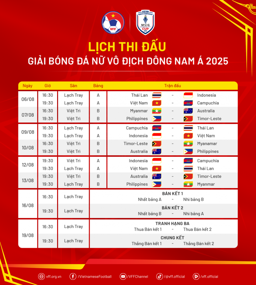 Bảng xếp hạng các đội