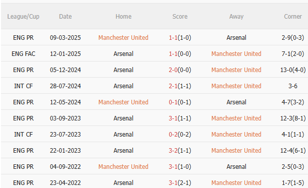 Nhận định MU vs Arsenal (22h30 ngày 178) Không dễ cho Pháo thủ 5