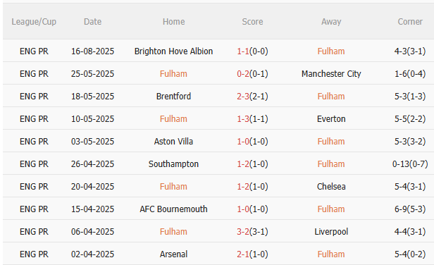 Nhận định Fulham vs MU (22h30 ngày 24/8) Chiến thắng thứ 9 liên tiếp cho Quỷ đỏ 3