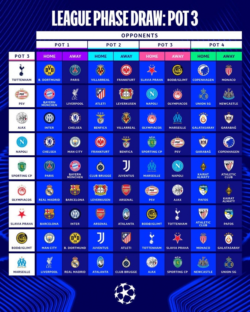 Lịch thi đấu vòng bảng Champions League 2025/26