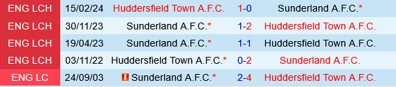 Đối đầu Sunderland vs Huddersfield