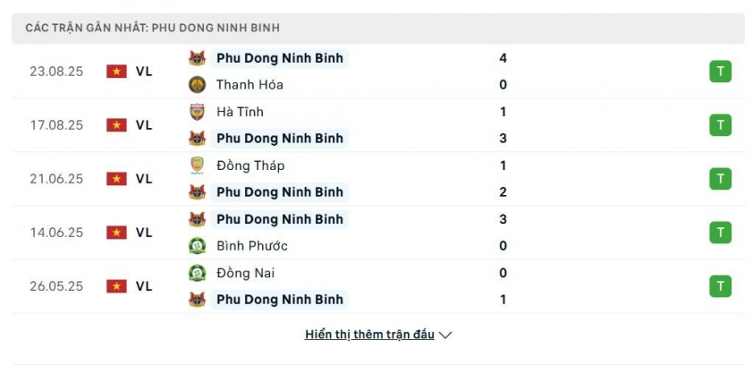 Thống kê phong độ Ninh Bình