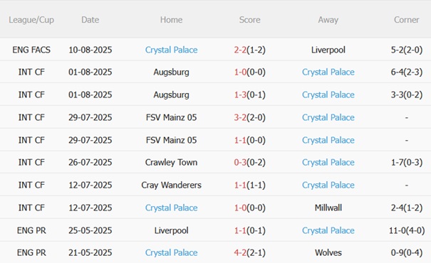 Nhận định Chelsea vs Crystal Palace (20h00 ngày 178) Khởi đầu hoàn hảo 5