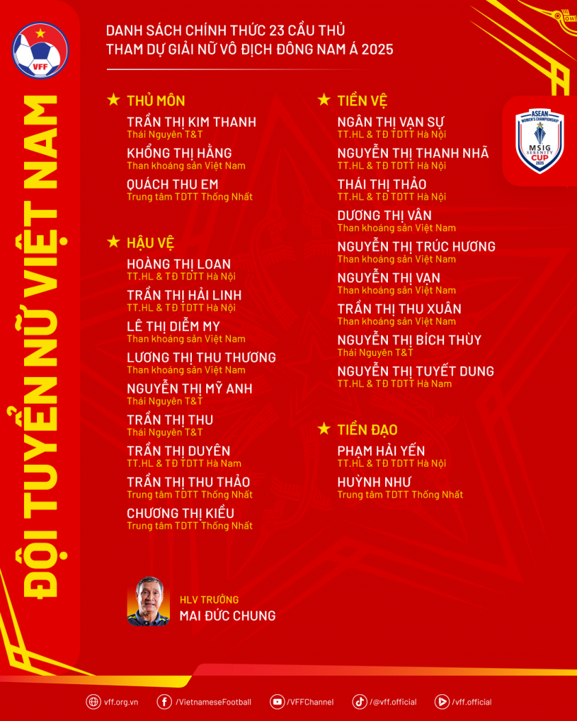 Danh sách cầu thủ