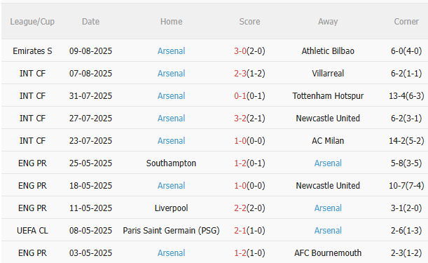 Nhận định MU vs Arsenal (22h30 ngày 178) Không dễ cho Pháo thủ 4