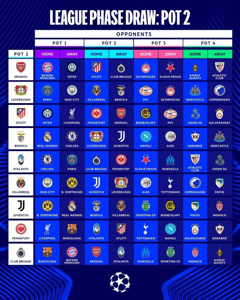 Lịch thi đấu vòng bảng Champions League 2025/26