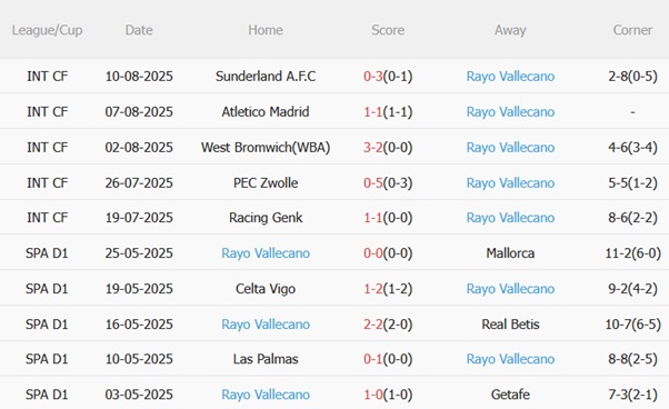 Nhận định Girona vs Rayo Vallecano (00h00 ngày 168) Đội khách đáng gờm 5