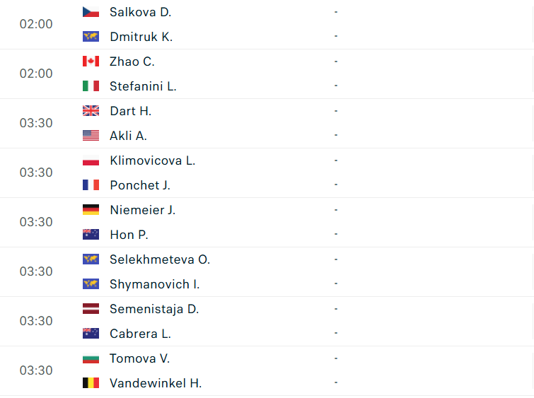 Lịch thi đấu vòng loại 2 đơn nữ US Open