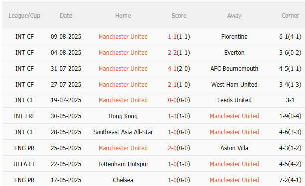 Nhận định MU vs Arsenal (22h30 ngày 178) Không dễ cho Pháo thủ 3