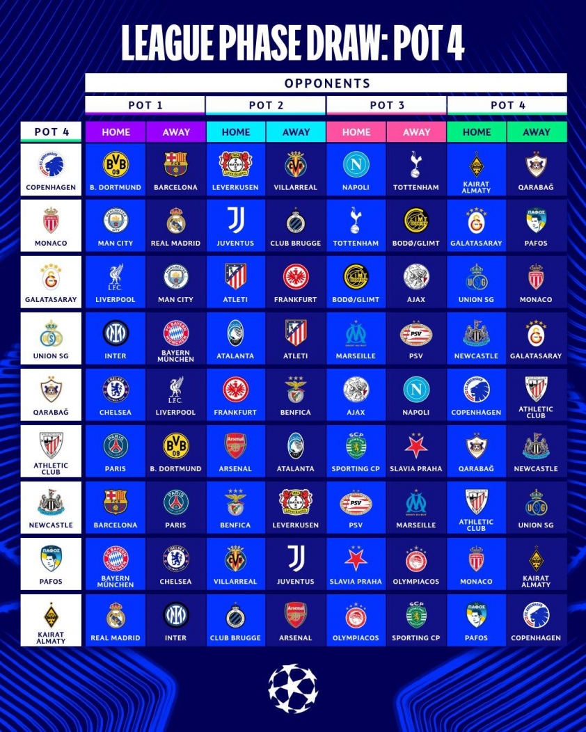 Các đối thủ của Kairat Almaty tại vòng bảng Champions League