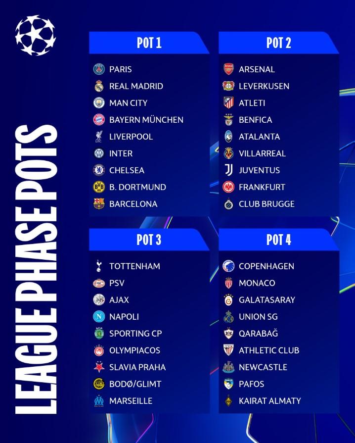 Các đội tham dự Champions League 2025/26