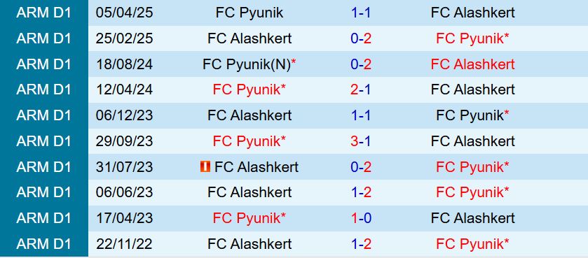 Nhận định Alashkert vs Pyunik: Trận đấu khai màn đầy kịch tính