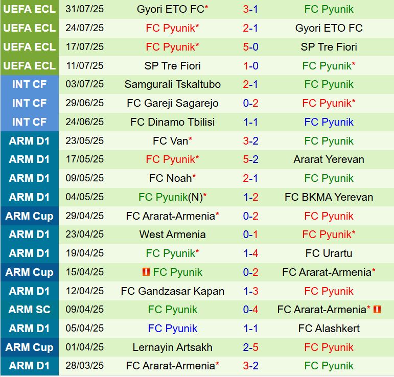 Nhận định Alashkert vs Pyunik: Trận đấu khai màn đầy kịch tính