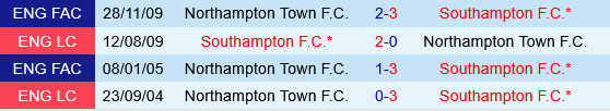 Northampton vs Southampton
