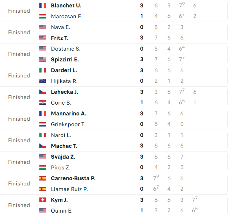 Djokovic tại US Open 2023