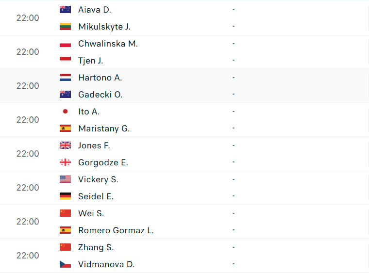Lịch thi đấu vòng loại 2 đơn nữ US Open