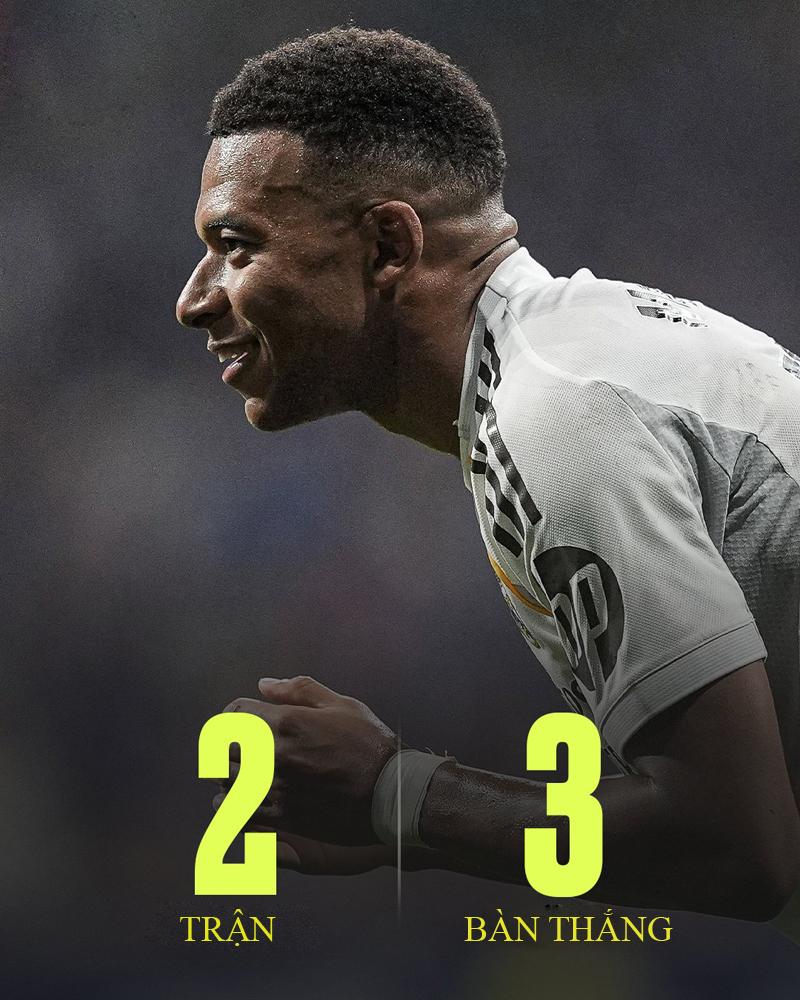 Mbappe đang chơi cực hay kể từ lúc La Liga 2025/26