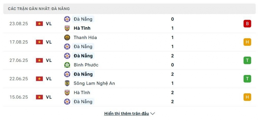 Thống kê phong độ SHB Đà Nẵng