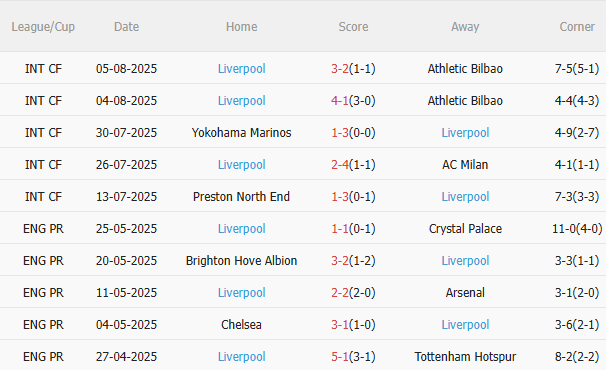 Nhận định Crystal Palace vs Liverpool (21h00 ngày 108) Làm khó Lữ đoàn đỏ 4