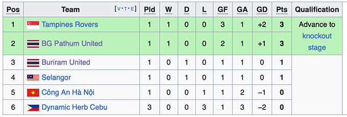 Tampines Rovers ăn mừng chiến thắng