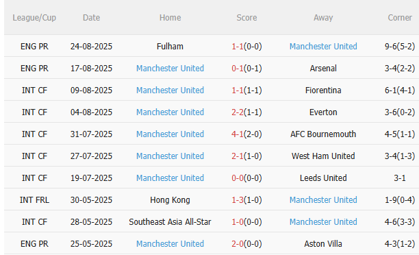 Nhận định Grimsby vs MU (2h00 ngày 288) Chiến thắng đầu tiên cho Quỷ đỏ 4