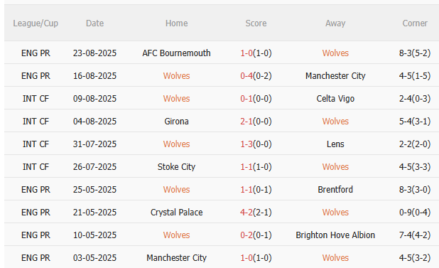 Nhận định Wolves vs West Ham (1h30 ngày 278) Cùng chung cảnh ngộ 3