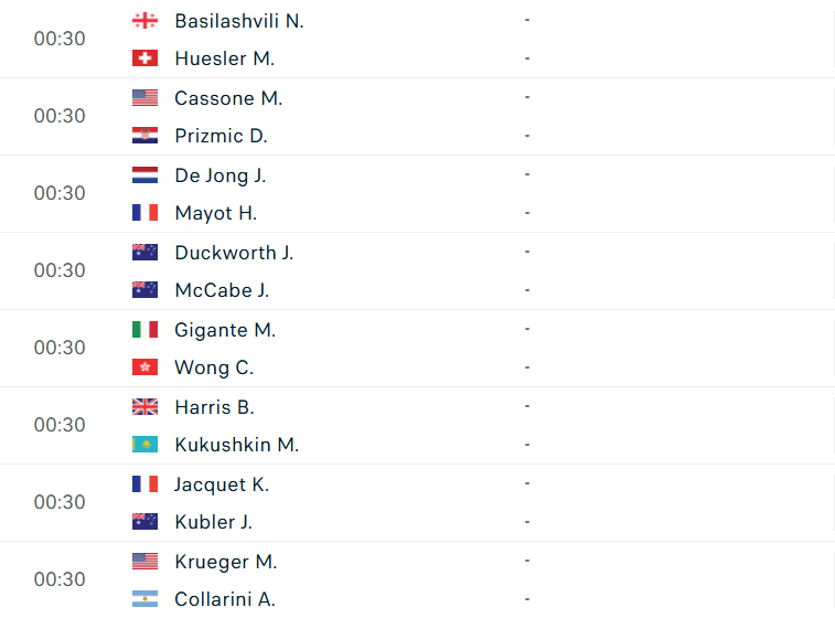 Lịch thi đấu vòng loại 2 đơn nam US Open