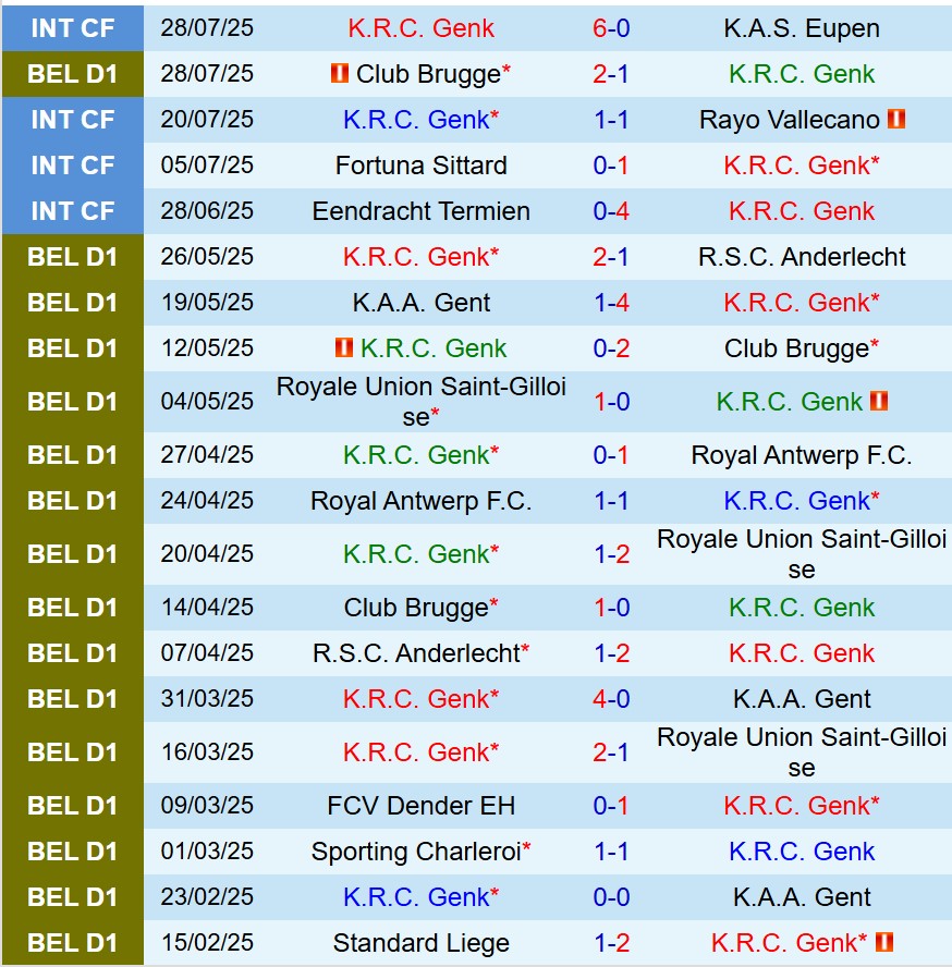 Nhận định Genk vs Royal Antwerp: Trận đấu kịch tính tại Cegeka Arena