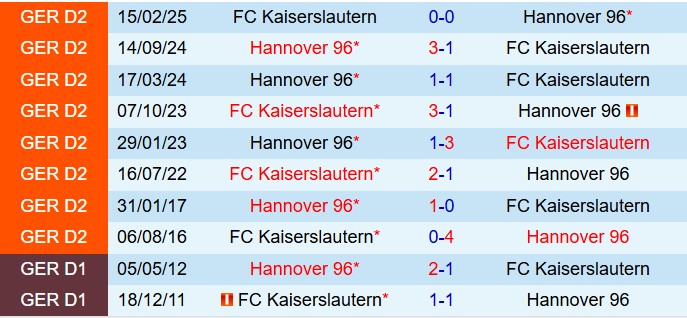 Hannover vs Kaiserslautern: Dự đoán trận đấu kịch tính tại giải hạng 2 Đức