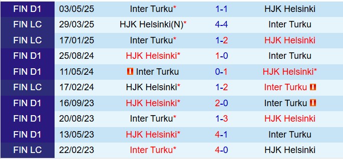 Nhận định HJK Helsinki vs Inter Turku: Trận cầu 6 điểm đầy kịch tính