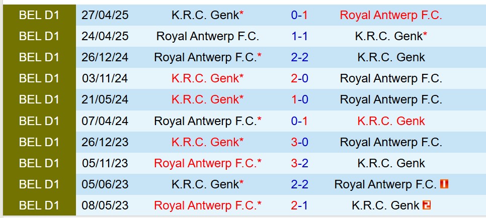 Nhận định Genk vs Royal Antwerp: Trận đấu kịch tính tại Cegeka Arena