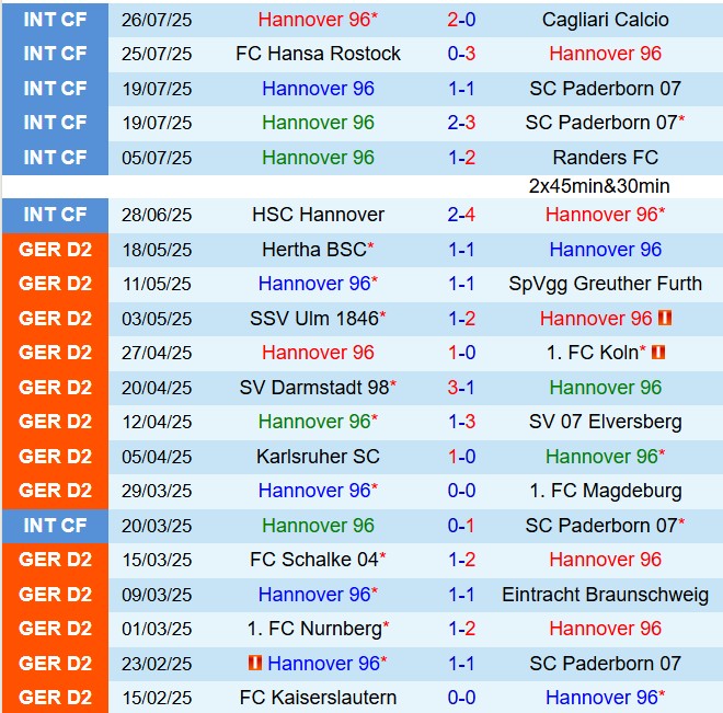 Hannover vs Kaiserslautern: Dự đoán trận đấu kịch tính tại giải hạng 2 Đức