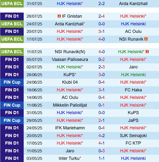 Nhận định HJK Helsinki vs Inter Turku: Trận cầu 6 điểm đầy kịch tính
