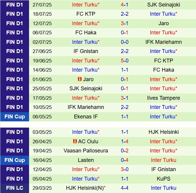 Nhận định HJK Helsinki vs Inter Turku: Trận cầu 6 điểm đầy kịch tính