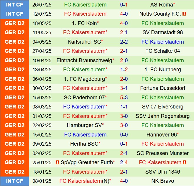 Hannover vs Kaiserslautern: Dự đoán trận đấu kịch tính tại giải hạng 2 Đức