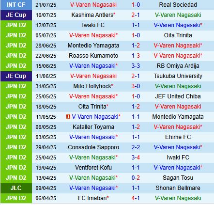 Nhận định V-Varen Nagasaki vs Vegalta Sendai: Trận đấu cân tài cân sức tại J2 League